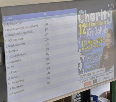 Rad Challenge Firme Ebner